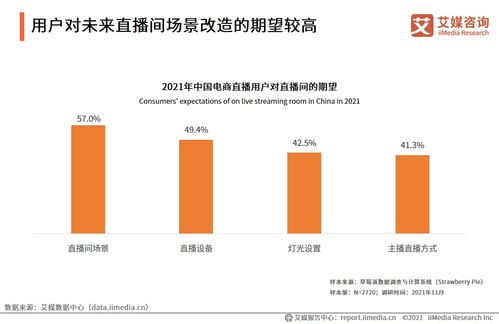 数字化浪潮中的指南针 艾媒咨询《2021年中国电商领域企业服务行业专题研究报告》深度解读